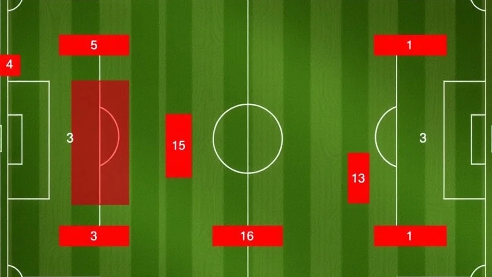 Arsenal och Brighton uppställning inför matchen
